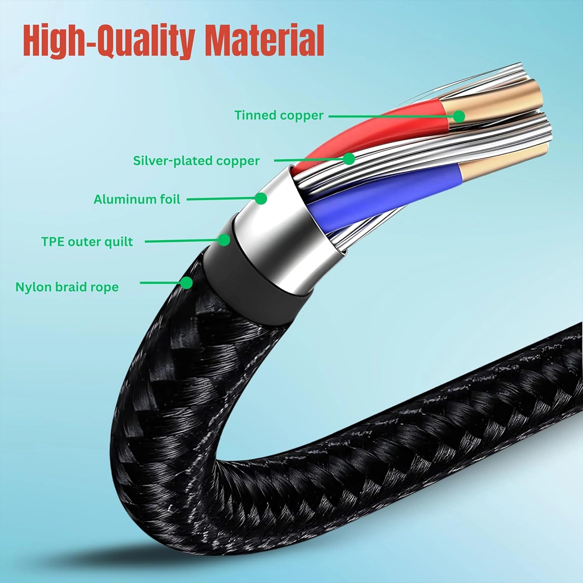Mobitel USB-C to Aux Cable 1M/2M Hi-Fi Stereo for Car & Headphones
