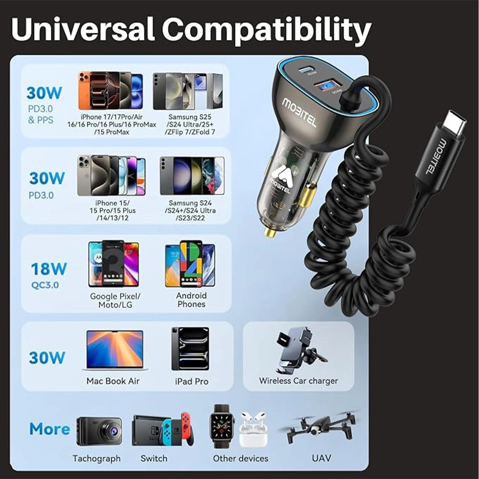 Mobitel 90W Car Charger with Coiled USB-C Cable