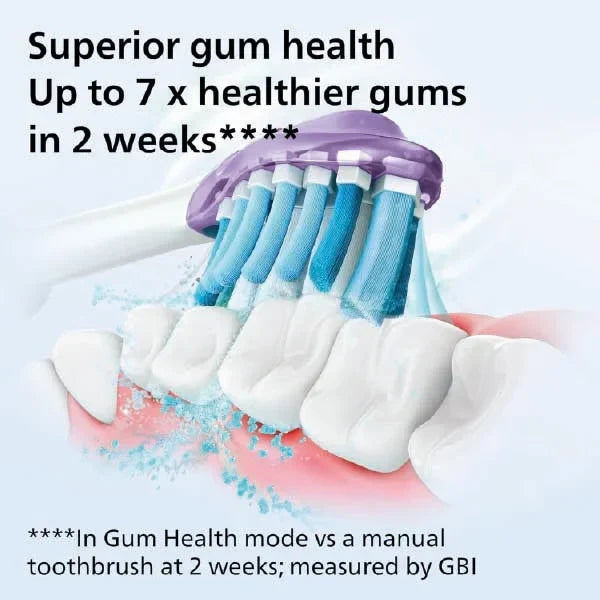 Philips Sonicare Original G3 Premium Gum Care Standard Sonic Toothbrush Heads - White (Model HX9052/17)
