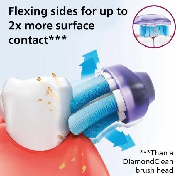 Philips Sonicare Original G3 Premium Gum Care Standard Sonic Toothbrush Heads - White (Model HX9052/17)