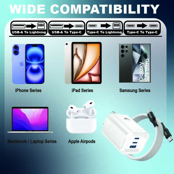 Mobitel USB-C Charger Plug, 65W Fast Charger 3-Ports Foldable UK Plug with 60W C-to-C Cable, for MacBook/iPhone/iPad/All USB-C Devices White