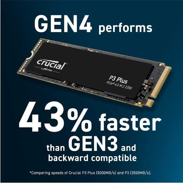 Crucial P3 Plus M.2 PCIe Gen4 NVMe Internal SSD - Up to 4800MB/s