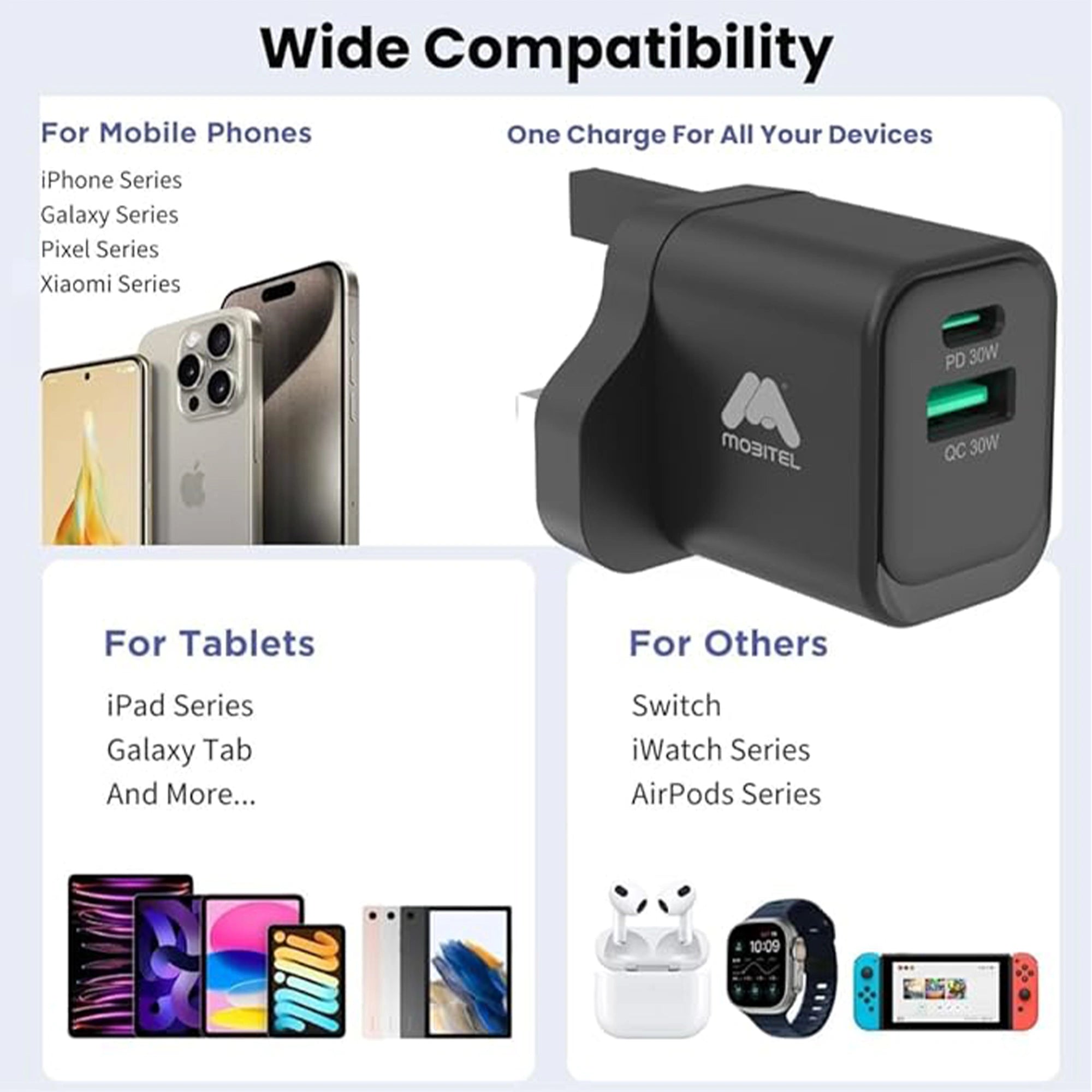 Mobitel 33W GaN Fast Wall Charger Black/White