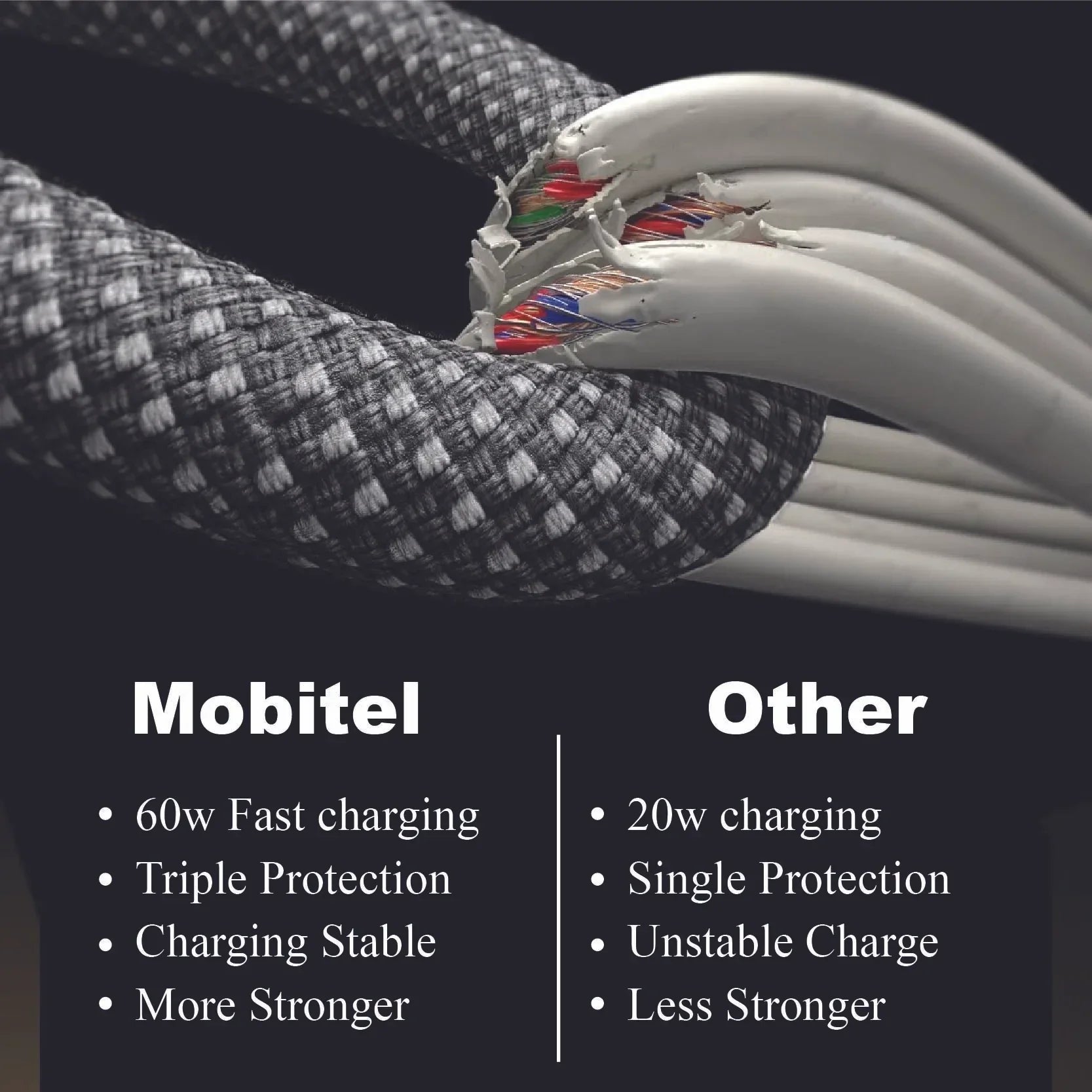 Mobitel USB C to C 60W Fast Charging Cable 1.5M Charging Cable Lead Nylon Braided for iPhone, Samsung, iPad, Macbook, Laptop & More
