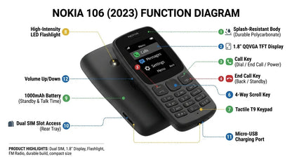 Nokia 106 (2023) Dual SIM - 1.8'' - 1000mAh