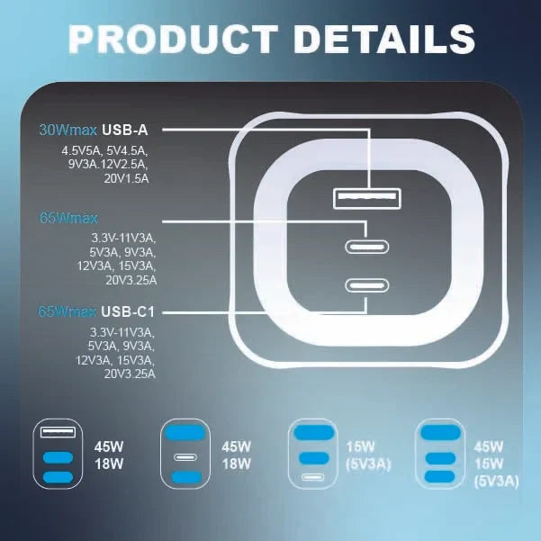 Mobitel USB-C Charger Plug, 65W Fast Charger 3-Ports Foldable UK Plug with 60W C-to-C Cable, for MacBook/iPhone/iPad/All USB-C Devices Black