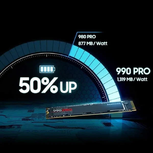 Samsung 990 PRO NVMe M.2 SSD PCIe 4.0, 7,450 MB/s read, 6,900 MB/s write
