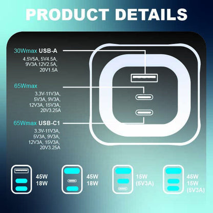 Mobitel USB-C Charger Plug, 65W Fast Charger 3-Ports Foldable UK Plug with 60W C-to-C Cable, for MacBook/iPhone/iPad/All USB-C Devices White