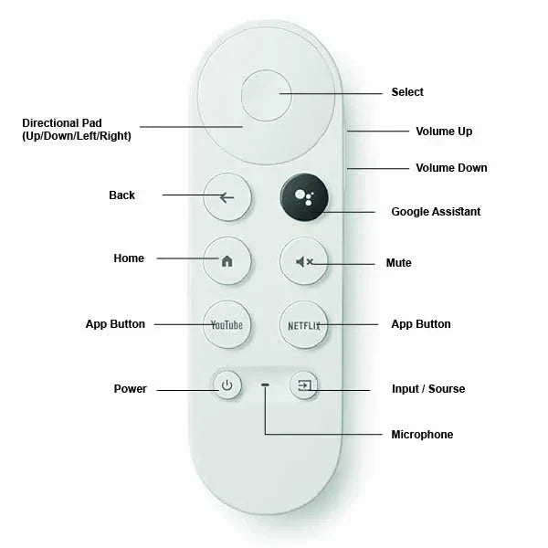 GOOGLE Chromecast TV (HD)